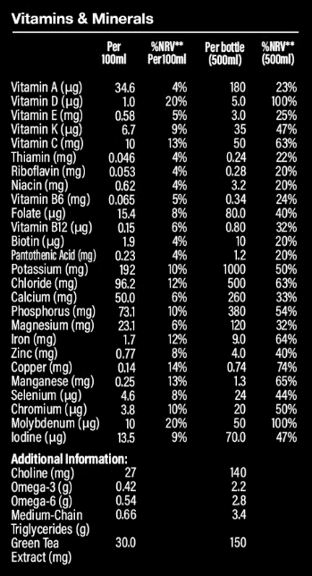 Huel Black Edition nutrients